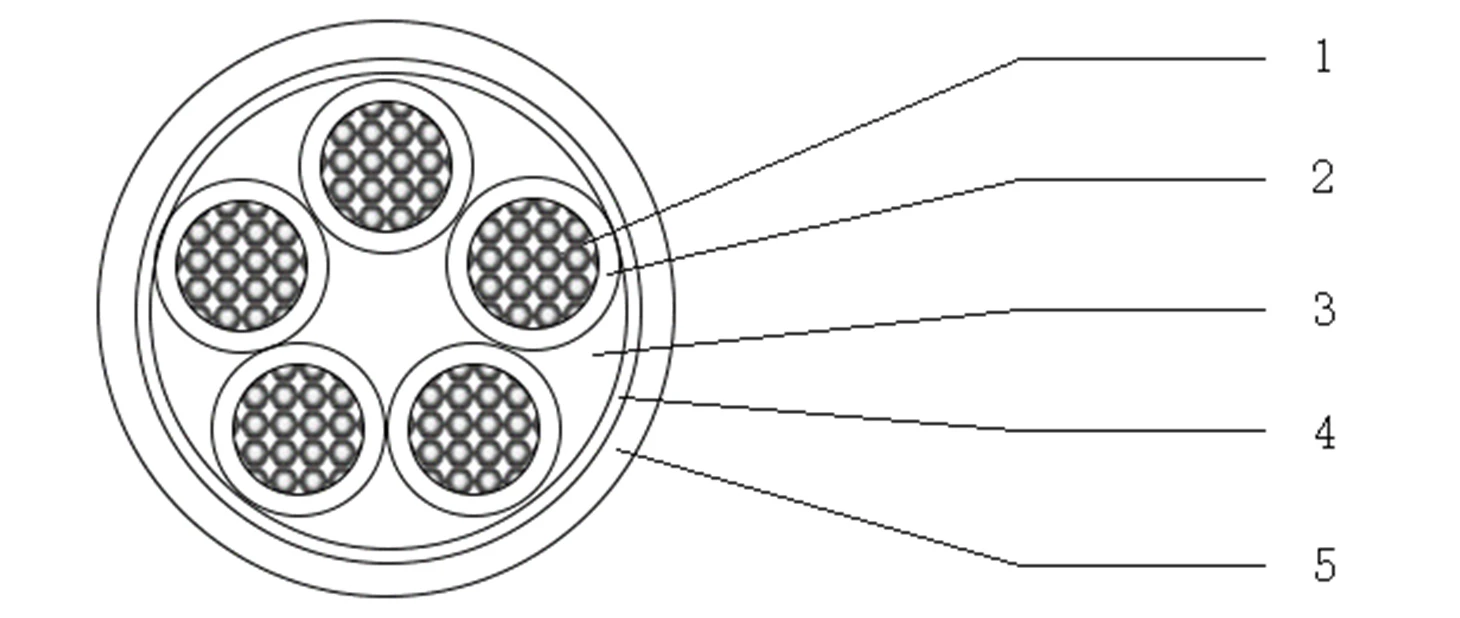 YJLV structural diagram YJLV structural diagram