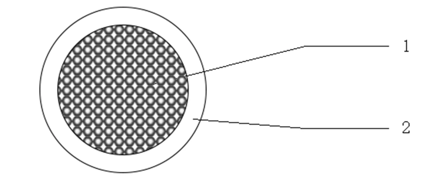 neoprene welding cable structural diagram